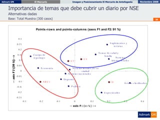 Importancia de temas que debe cubrir un diario por NSE Alternativas dadas Base: Total Muestra (300 casos) 