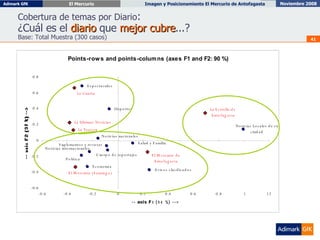 Cobertura de temas por Diario : ¿Cuál es el  diario  que  mejor cubre ...? Base: Total Muestra (300 casos) 