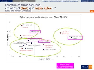 Cobertura de temas por Diario : ¿Cuál es el  diario  que  mejor cubre ...? Base: Total Muestra (300 casos) ATRIBUTOS  MÁS IMPORTANTES 