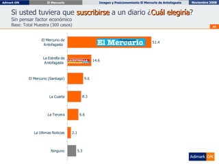 Si usted tuviera que  suscribirse  a un diario ¿ Cuál elegiría ?  Sin pensar factor económico Base: Total Muestra (300 casos) 