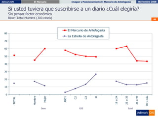 Si usted tuviera que suscribirse a un diario ¿Cuál elegiría?  Sin pensar factor económico Base: Total Muestra (300 casos) Sexo GSE Edad 