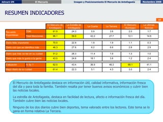 RESUMEN INDICADORES El Mercurio de Antofagasta destaca en información útil, calidad informativa, información fresca del día y para toda la familia. También resalta por tener buenos avisos económicos y cubrir bien las noticias locales. La estrella de Antofagasta, destaca en facilidad de lectura, afecto e información fresca del día. También cubre bien las noticias locales. Ninguno de los dos diarios cubre bien deportes, tema valorado entre los lectores. Este tema se lo gana en forma relativa La Tercera. 