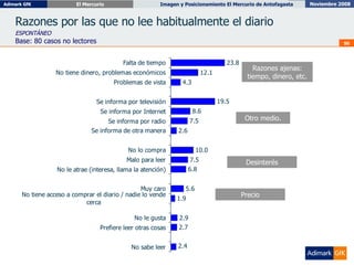 Razones por las que no lee habitualmente el diario ESPONTÁNEO Base: 80 casos no lectores Razones ajenas: tiempo, dinero, etc. Desinterés Precio Otro medio. 