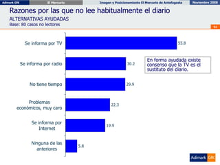Razones por las que no lee habitualmente el diario ALTERNATIVAS AYUDADAS Base: 80 casos no lectores En forma ayudada existe consenso que la TV es el sustituto del diario. 