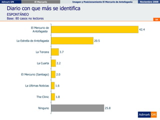 Diario con que más se identifica ESPONTÁNEO Base: 80 casos no lectores 