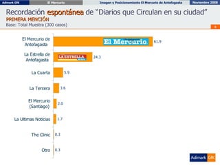 Recordación  espontánea  de “Diarios que Circulan en su ciudad” PRIMERA MENCIÓN Base: Total Muestra (300 casos) 