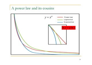 A power law and its cousins

                     y  x


                              ln y   ln x




                                              28
 