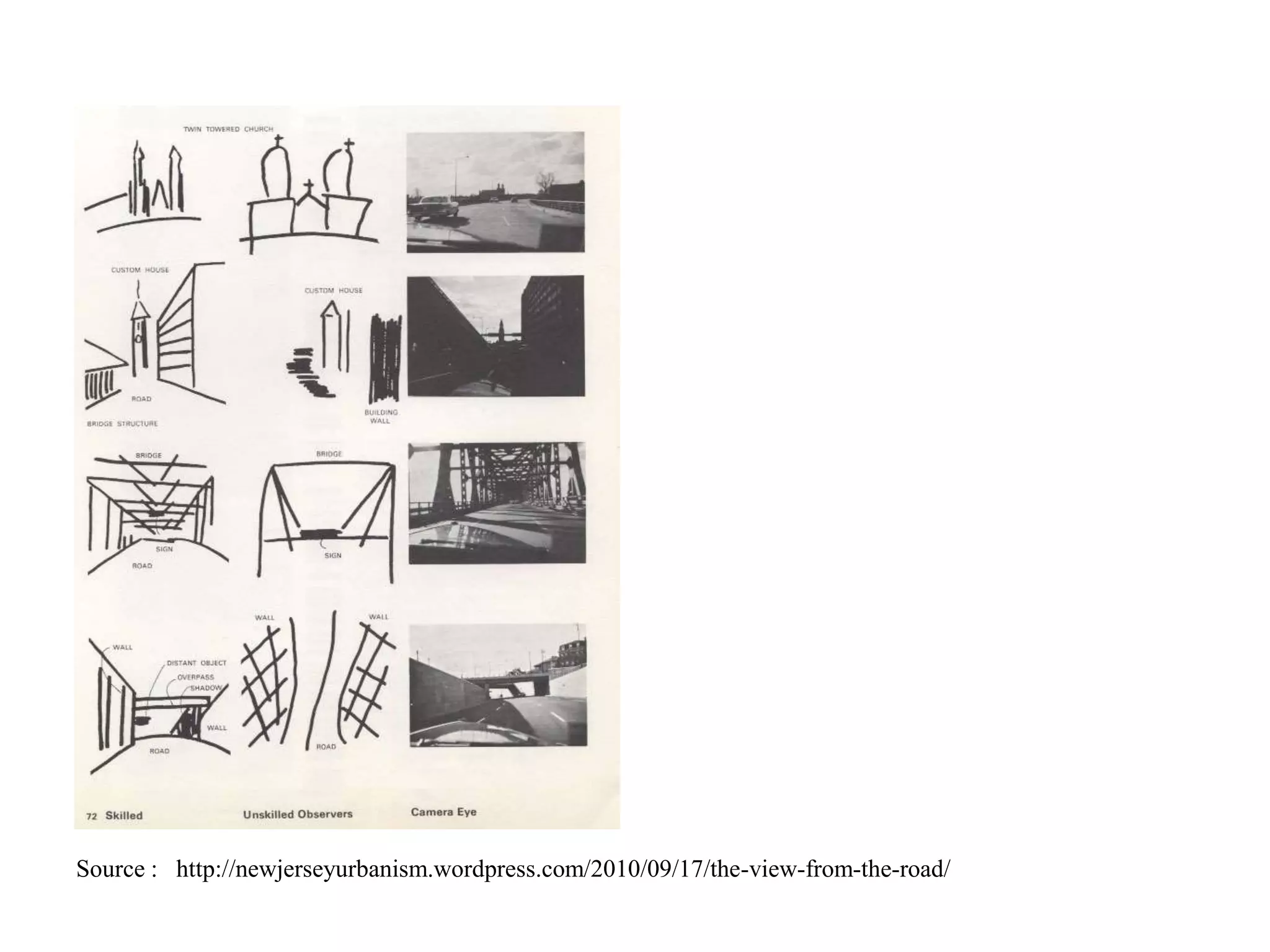 Image of the city, kevin lynch & case study. | PPTX