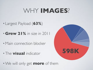 WHY IMAGES?
• Largest   Payload (63%)

• Grew      21% in size in 2011

• Main   connection blocker

• The   visual indica...