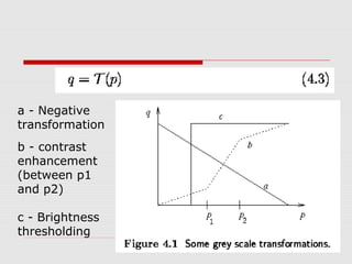 a - Negative
transformation
b - contrast
enhancement
(between p1
and p2)

c - Brightness
thresholding
 