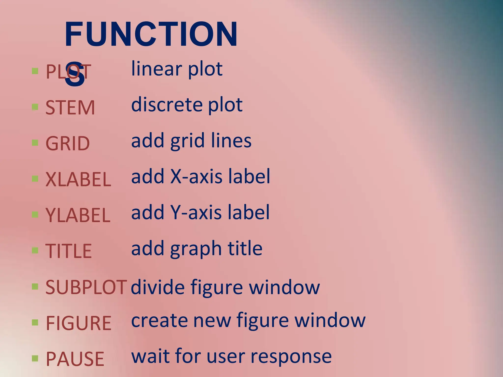 FUNCTION
S
 PLOT
 STEM
 GRID
 XLABEL
 YLABEL
 TITLE
linear plot
discrete plot
add grid lines
add X-axis label
add Y-axis label
add graph title
 SUBPLOTdivide figure window
 FIGURE
 PAUSE
create new figure window
wait for user response
 