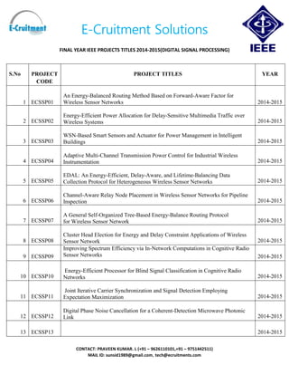 E-Cruitment Solutions
FINAL YEAR IEEE PROJECTS TITLES 2014-2015(DIGITAL SIGNAL PROCESSING)
CONTACT: PRAVEEN KUMAR. L (+91 – 9626110101,+91 – 9751442511)
MAIL ID: sunsid1989@gmail.com, tech@ecruitments.com
S.No PROJECT
CODE
PROJECT TITLES YEAR
1 ECSSP01
An Energy-Balanced Routing Method Based on Forward-Aware Factor for
Wireless Sensor Networks 2014-2015
2 ECSSP02
Energy-Efficient Power Allocation for Delay-Sensitive Multimedia Traffic over
Wireless Systems 2014-2015
3 ECSSP03
WSN-Based Smart Sensors and Actuator for Power Management in Intelligent
Buildings 2014-2015
4 ECSSP04
Adaptive Multi-Channel Transmission Power Control for Industrial Wireless
Instrumentation 2014-2015
5 ECSSP05
EDAL: An Energy-Efficient, Delay-Aware, and Lifetime-Balancing Data
Collection Protocol for Heterogeneous Wireless Sensor Networks 2014-2015
6 ECSSP06
Channel-Aware Relay Node Placement in Wireless Sensor Networks for Pipeline
Inspection 2014-2015
7 ECSSP07
A General Self-Organized Tree-Based Energy-Balance Routing Protocol
for Wireless Sensor Network 2014-2015
8 ECSSP08
Cluster Head Election for Energy and Delay Constraint Applications of Wireless
Sensor Network 2014-2015
9 ECSSP09
Improving Spectrum Efficiency via In-Network Computations in Cognitive Radio
Sensor Networks 2014-2015
10 ECSSP10
Energy-Efficient Processor for Blind Signal Classification in Cognitive Radio
Networks 2014-2015
11 ECSSP11
Joint Iterative Carrier Synchronization and Signal Detection Employing
Expectation Maximization 2014-2015
12 ECSSP12
Digital Phase Noise Cancellation for a Coherent-Detection Microwave Photonic
Link 2014-2015
13 ECSSP13 2014-2015
 