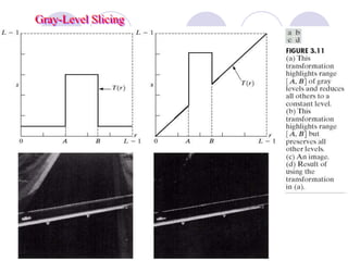 Gray-Level Slicing
 