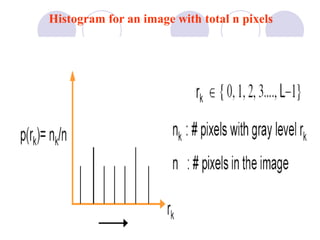 Histogram for an image with total n pixels
 