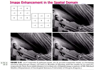 Image Enhancement in the Spatial Domain
 
