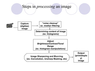 Steps in processing an image
“noise cleanup”
ex. median filtering
Determining content of image
(ex. histograms)
Image Sharpening and Blurrring
(ex. Convolution, Unsharp Masking, etc)
Adjust
Brightness/Contrast/Tonal
Range
(ex. histogram manipulations)
Capture
(digitize)
image
Output
(print/displa
y)
image
 