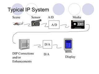 Typical IP System
DIP Corrections
and/or
Enhancements
A/D
Scene Sensor A/D Media
D/A
D/A
Display
 