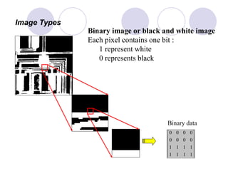 Image Types
Binary image or black and white image
Each pixel contains one bit :
1 represent white
0 represents black












1111
1111
0000
0000
Binary data
 