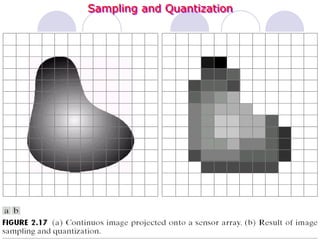 Sampling and Quantization
 