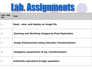 Title
LAB. ASS.
No.
Read , view, and display an image file1-
Zooming and Shrinking Images by Pixel Replication.2-
Image Enhancement Using Intensity Transformations.3-
•Histogram equalization & log. transformation.4-
•Arithmetic operations & logic operation5-
 