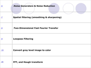 Noise Generators & Noise Reduction.6-
Spatial filtering (smoothing & sharpening)7-
Two-Dimensional Fast Fourier Transfor.8-
Lowpass Filtering9-
Convert gray level image to color10-
FFT, and Hough transform11-
 