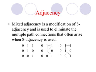 Adjacency
• Mixed adjacency is a modification of 8-
adjacency and is used to eliminate the
multiple path connections that often arise
when 8-adjacency is used.
100
010
110
100
010
110
100
010
110
 