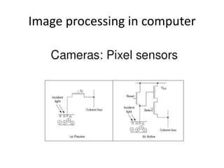 Image processing in computer