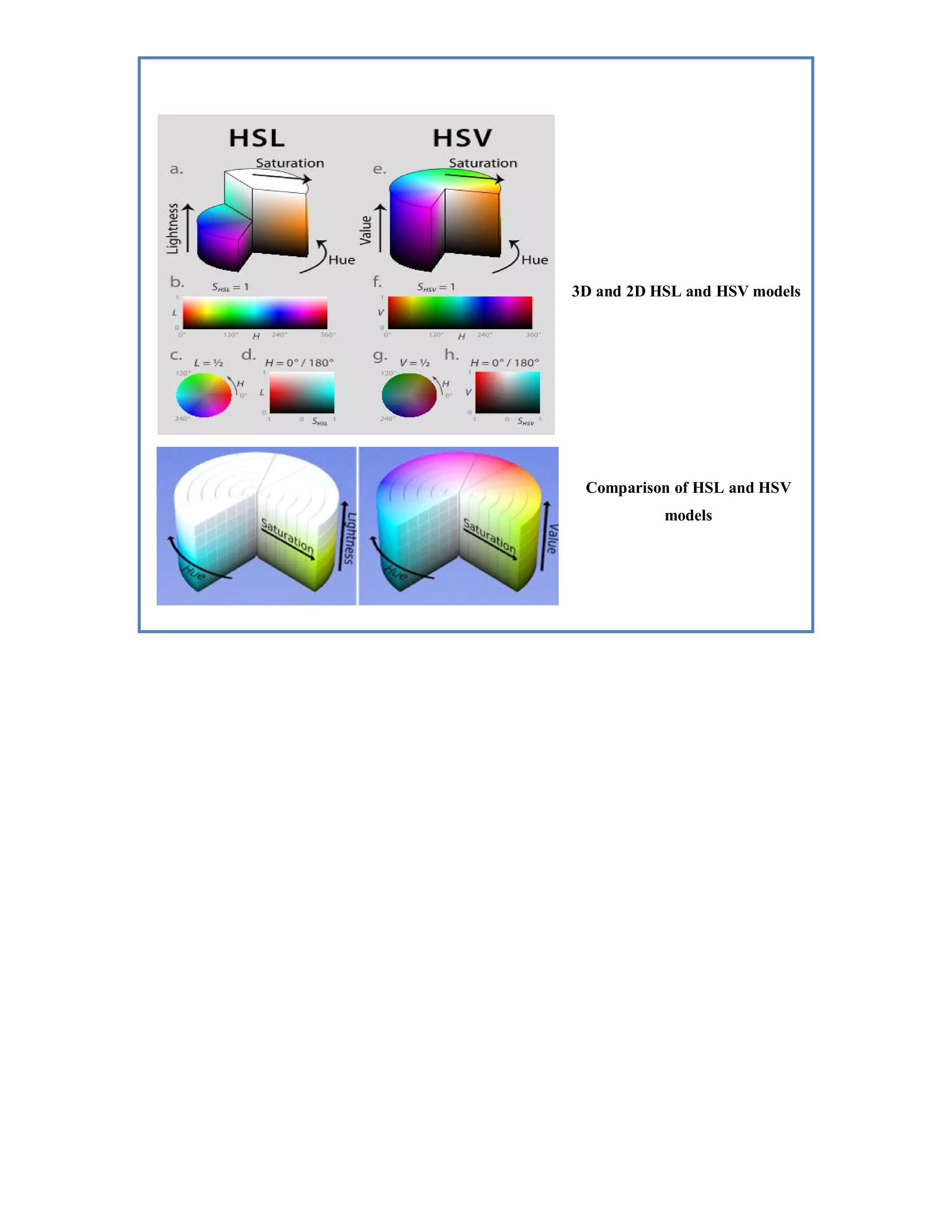 3D and 2D HSL and HSV models Comparison of HSL and HSV models 