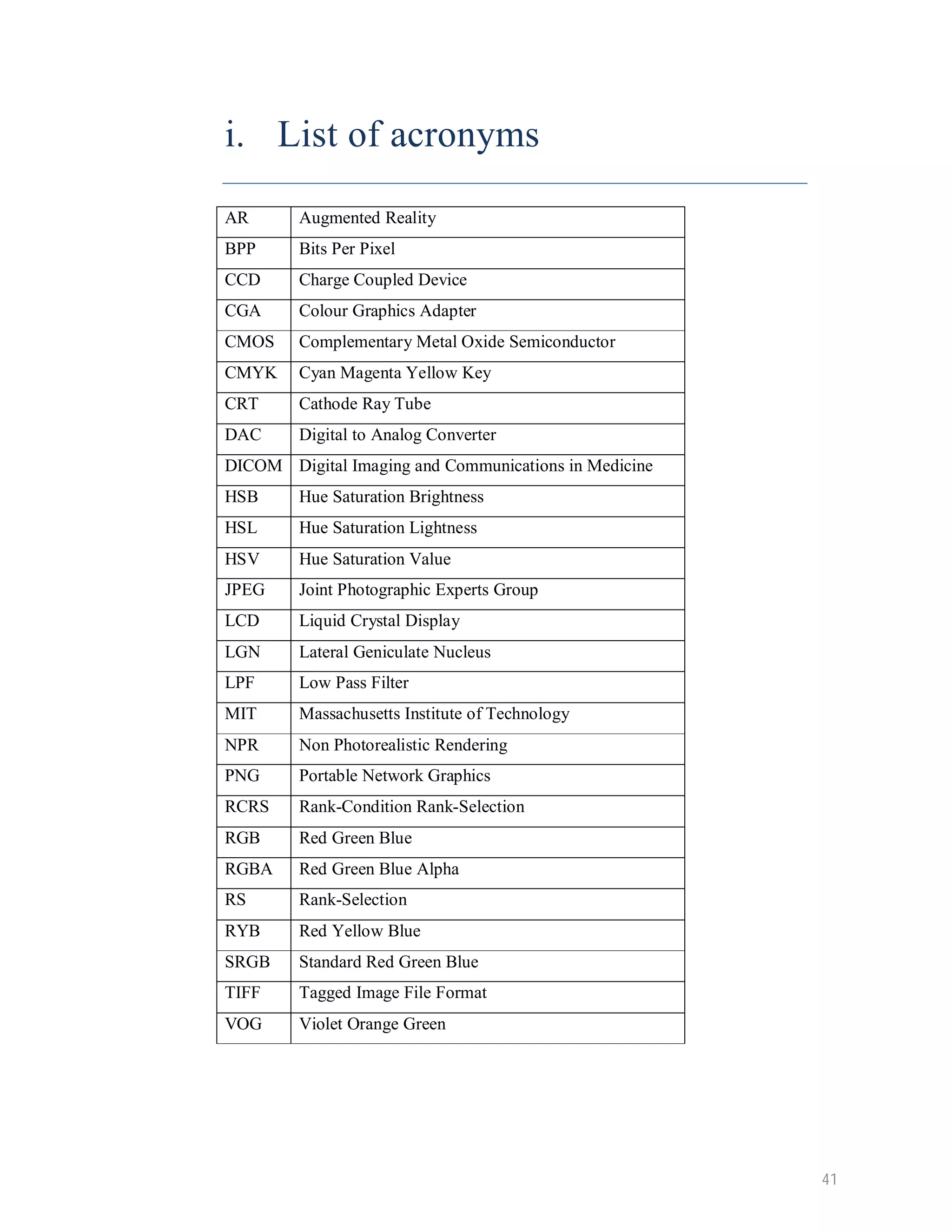 i. List of acronyms AR Augmented Reality BPP Bits Per Pixel CCD Charge Coupled Device CGA Colour Graphics Adapter CMOS Complementary Metal Oxide Semiconductor CMYK Cyan Magenta Yellow Key CRT Cathode Ray Tube DAC Digital to Analog Converter DICOM Digital Imaging and Communications in Medicine HSB Hue Saturation Brightness HSL Hue Saturation Lightness HSV Hue Saturation Value JPEG Joint Photographic Experts Group LCD Liquid Crystal Display LGN Lateral Geniculate Nucleus LPF Low Pass Filter MIT Massachusetts Institute of Technology NPR Non Photorealistic Rendering PNG Portable Network Graphics RCRS Rank-Condition Rank-Selection RGB Red Green Blue RGBA Red Green Blue Alpha RS Rank-Selection RYB Red Yellow Blue SRGB Standard Red Green Blue TIFF Tagged Image File Format VOG Violet Orange Green 41 