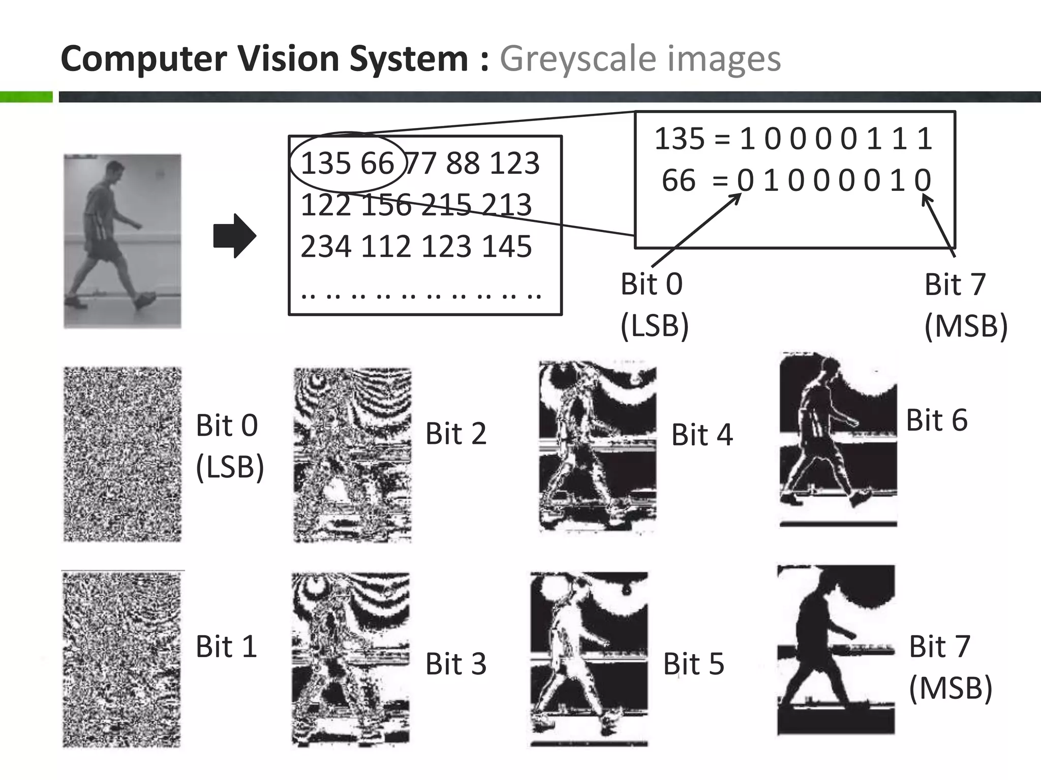 Image processing | PPTX