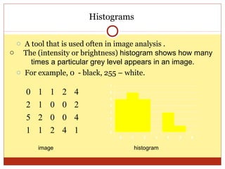Histograms

 o A tool that is used often in image analysis .
o The (intensity or brightness) histogram shows how many
     times a particular grey level appears in an image.
 o For example, 0 - black, 255 – white.
                            7

    0   1   1   2   4       6
                            5

    2   1   0   0   2       4
                            3
    5   2   0   0   4       2
                            1
    1   1   2   4   1       0
                                0   1      2   3    4   5   6


        image                           histogram
 