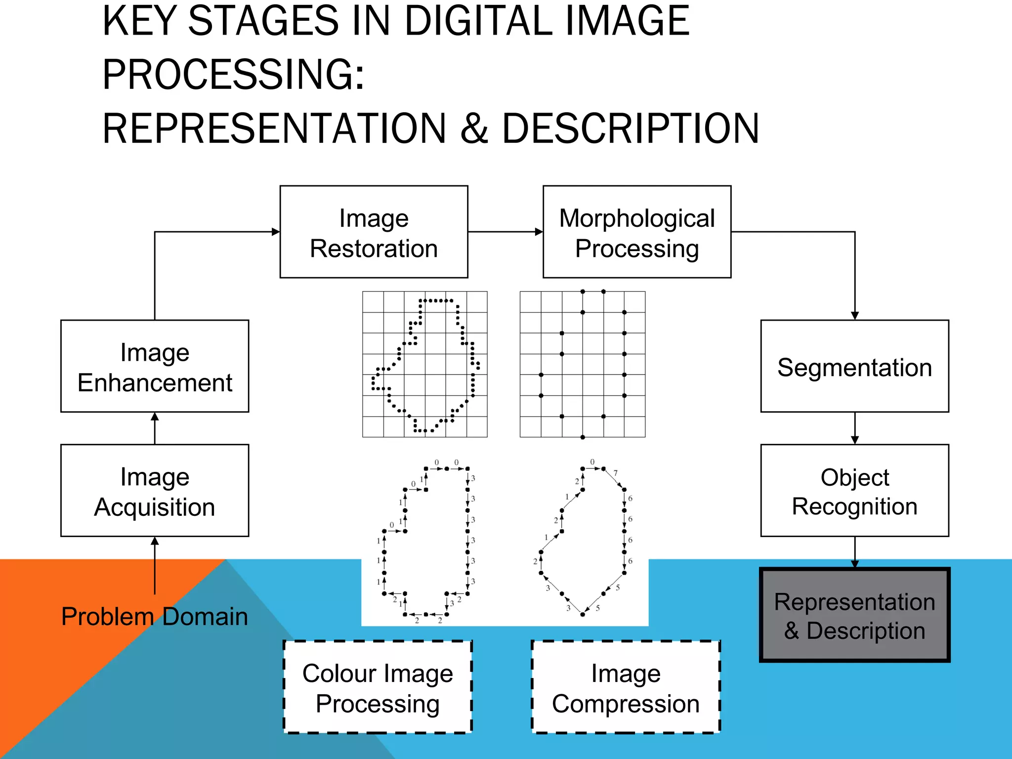Digital Image Processing | PPT