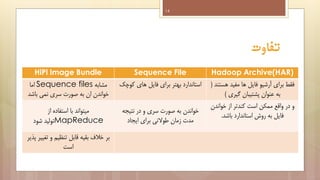 ‫41‬

‫تفاوت‬
‫)‪Hadoop Archive(HAR‬‬
‫فقط برای آرشیو فایل ها مفید هستند (‬
‫به عنوان پشتیبان گیری )‬

‫و در واقع ممکن است کندتر از خواندن‬
‫فایل به روش استاندارد باشد.‬

‫‪Sequence File‬‬
‫استاندارد بهتر برای فایل های کوچک‬

‫خواندن به صورت سری و در نتیجه‬
‫مدت زمان طوالنی برای ایجاد‬

‫‪HiPi Image Bundle‬‬

‫مشابه ‪ Sequence files‬اما‬
‫خواندن ان به صورت سری نمی باشد‬
‫میتواند با استفاده از‬
‫‪MapReduce‬تولید شود‬
‫بر خالف بقیه قابل تنظیم و تغییر پذیر‬
‫است‬

 