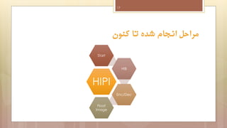 17

‫مراحل انجام شده تا کنون‬
Start
HIB

HIPI
Enc/Dec
Float
Image

 