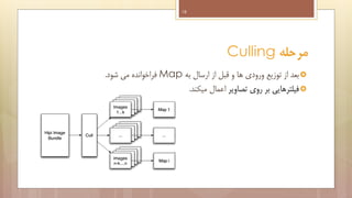 ‫81‬

‫مرحله ‪Culling‬‬
‫‪ ‬بعد از توزیع ورودی ها و قبل از ارسال به ‪ Map‬فراخوانده می شود.‬
‫‪ ‬فیلترهایی بر روی تصاویر اعمال میکند.‬

 