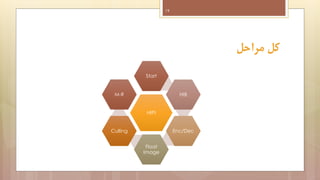 19

‫کل مراحل‬
Start

M-R

HIB
HIPI
Enc/Dec

Culling
Float
Image

 
