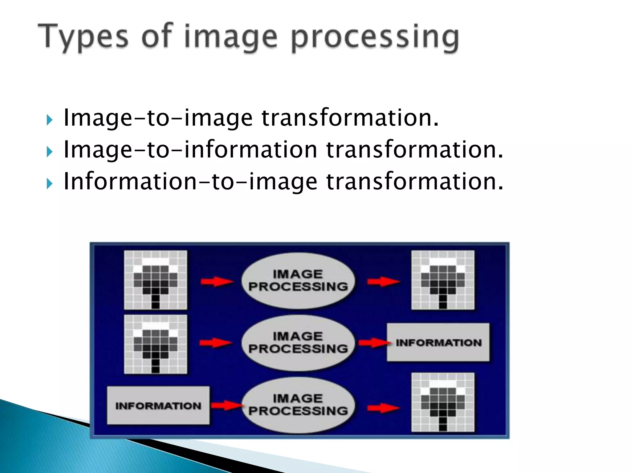 



Image-to-image transformation.
Image-to-information transformation.
Information-to-image transformation.

 