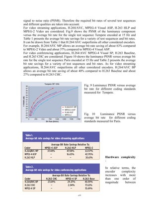 signal to noise ratio (PSNR). Therefore the required bit rates of several test sequences 
and different qualities are taken into account. 
For video streaming applications, H.264/AVC, MPEG-4 Visual ASP, H.263 HLP and 
MPEG-2 Video are considered. Fig.9 shows the PSNR of the luminance component 
versus the average bit rate for the single test sequence Tempete encoded at 15 Hz and 
Table 1 presents the average bit rate savings for a variety of test sequences and bit rates. 
It can be drawn from Table 1 that H.264/AVC outperforms all other considered encoders. 
For example, H.264/AVC MP allows an average bit rate saving of about 63% compared 
to MPEG-2 Video and about 37% compared to MPEG-4 Visual ASP. 
For video conferencing applications, H.264/AVC MPEG-4 Visual SP, H.263 Baseline, 
and H.263 CHC are considered. Figure 10 shows the luminance PSNR versus average bit 
rate for the single test sequence Paris encoded at 15 Hz and Table 2 presents the average 
bit rate savings for a variety of test sequences and bit rates. As for video streaming 
applications, H.264/AVC outperforms all other considered encoders. H.264/AVC BP 
allows an average bit rate saving of about 40% compared to H.263 Baseline and about 
27% compared to H.263 CHC. 
Fig. 9 Luminance PSNR versus average 
bit rate for different coding standards 
measured for Tempete. 
Fig. 10 Luminance PSNR versus 
average bit rate for different coding 
standards measured for Paris. 
Hardware complexity 
: 
In relative terms, the 
encoder complexity 
increases with more 
than one order of 
magnitude between 
26 
 