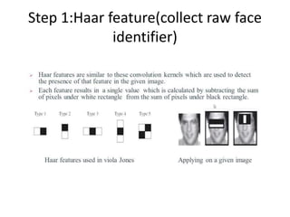 Step 1:Haar feature(collect raw face 
identifier) 
 