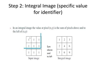 Step 2: Integral Image (specific value 
for identifier) 
 