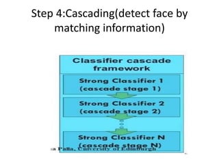 Step 4:Cascading(detect face by 
matching information) 
 