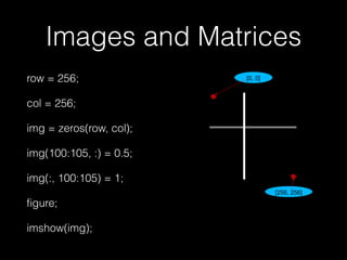 Images and Matrices
row = 256;
col = 256;
img = zeros(row, col);
img(100:105, :) = 0.5;
img(:, 100:105) = 1;
ﬁgure;
imshow(img);
Column 1 to 256
Ro
w 1
to
25
6
o
[0, 0]
o
[256, 256]
 
