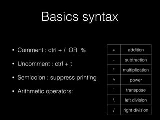 Basics syntax
• Comment : ctrl + / OR %
• Uncomment : ctrl + t
• Semicolon : suppress printing
• Arithmetic operators:
+ addition
- subtraction
* multiplication
^ power
' transpose
 left division
/ right division
 