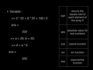 • Variable :
>> 2 * 25 + 6 * 22 + 100 / 2
ans =
232
>> a = 25; b = 22;
>> d = a * b
ans =
550
sqrt
returns the
square root of
each element of
the array X
abs
absolute value for
real numbers
cos cosine function
sin sin function
exp
exponential
function
 