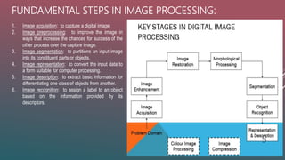 Image processing | PPT