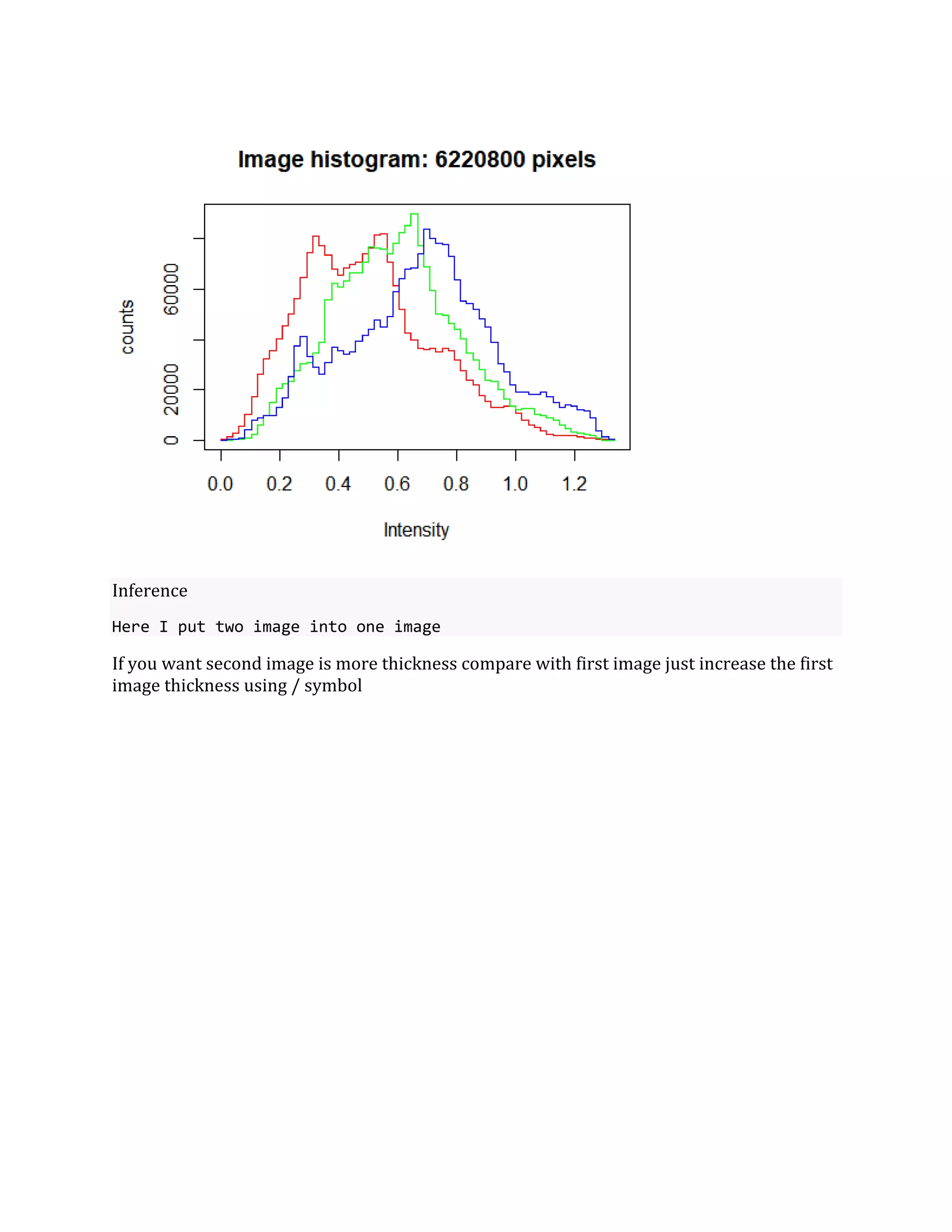 Inference
Here I put two image into one image
If you want second image is more thickness compare with first image just increase the first
image thickness using / symbol
 