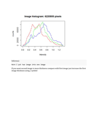 Image Processing in R | PDF