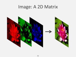 Digital Image Processing | PPTX