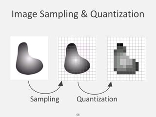 Digital Image Processing | PPT