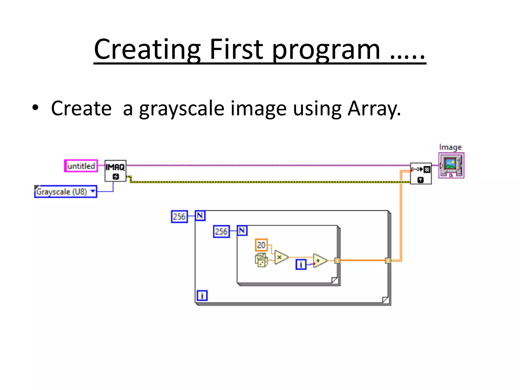Creating First program …..
• Create a grayscale image using Array.
 